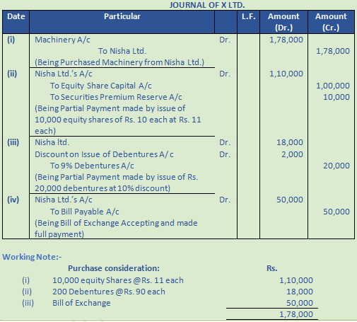 DK Goel Solutions Class 12 Accountancy Chapter 8 Company Accounts Issue ...